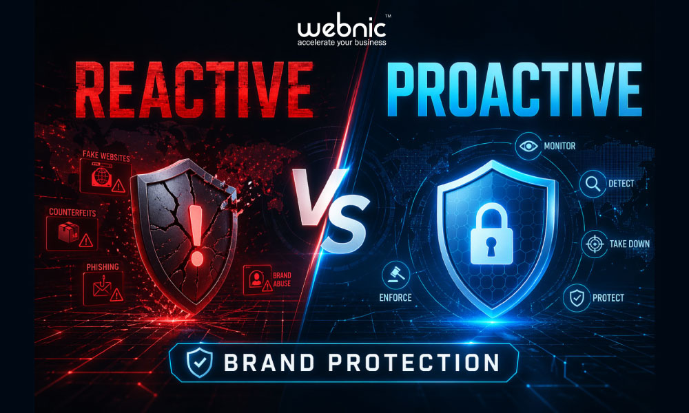 Brand-protection-proactive-cost-analysis
