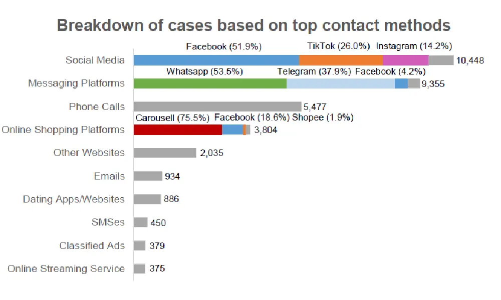 What Singapore, Australia, and the US Can Teach Us About Digital Brand Protection 2
