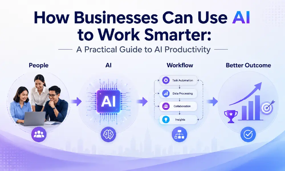 How Businesses Can Use AI to Work Smarter: A Practical Guide to AI Productivity