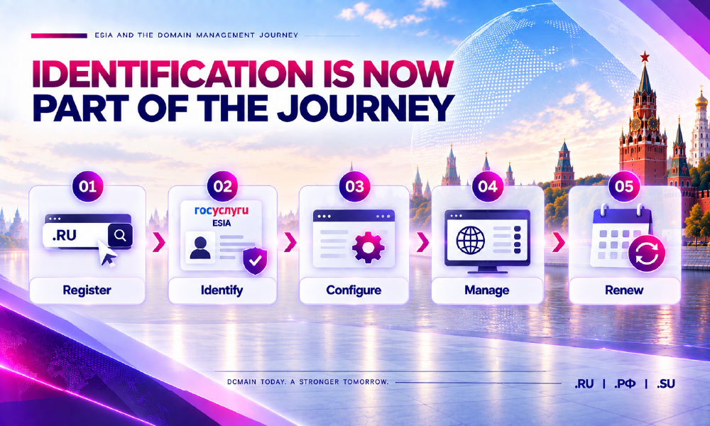 ru-domain-esia-management-journey