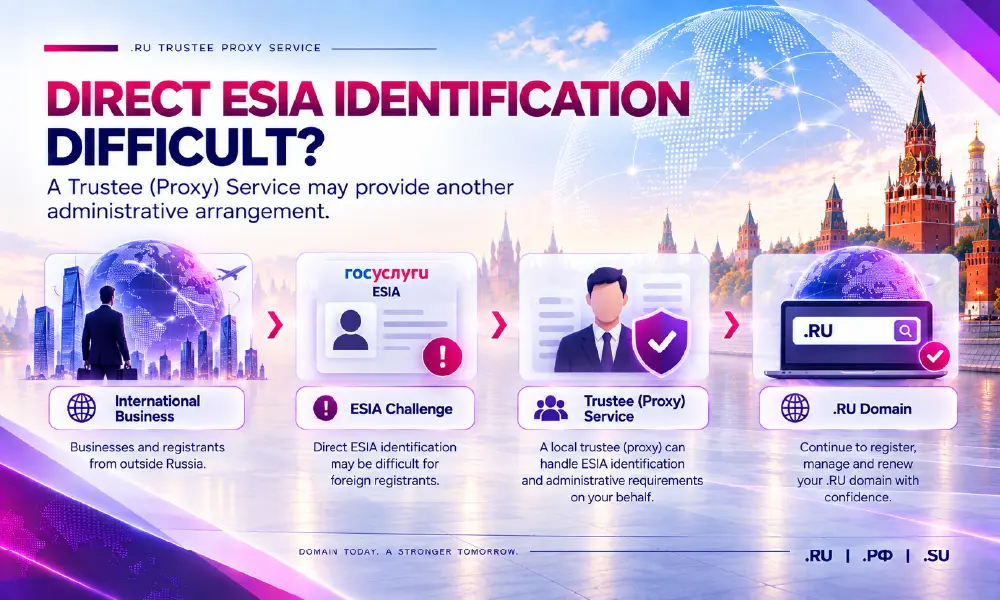 ru-trustee-proxy-service