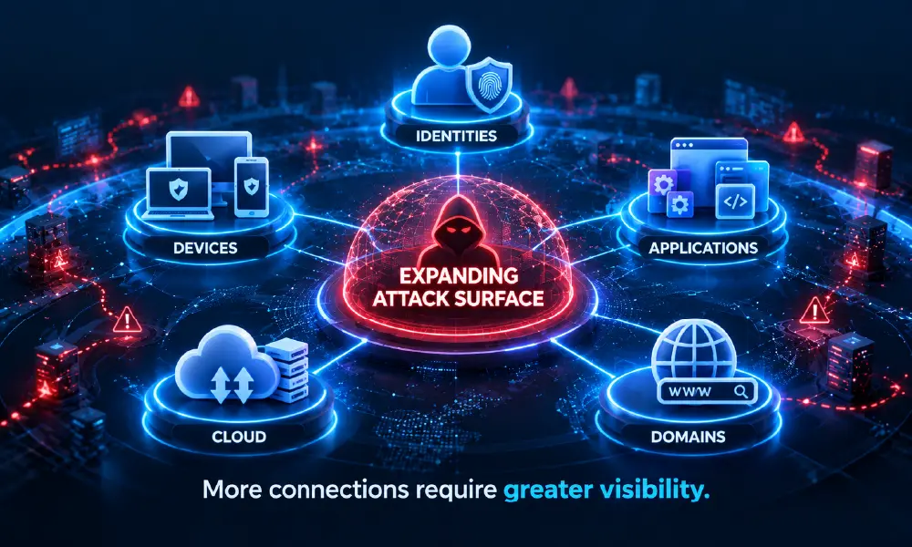 Expanding cybersecurity environment across identities devices applications cloud and domains