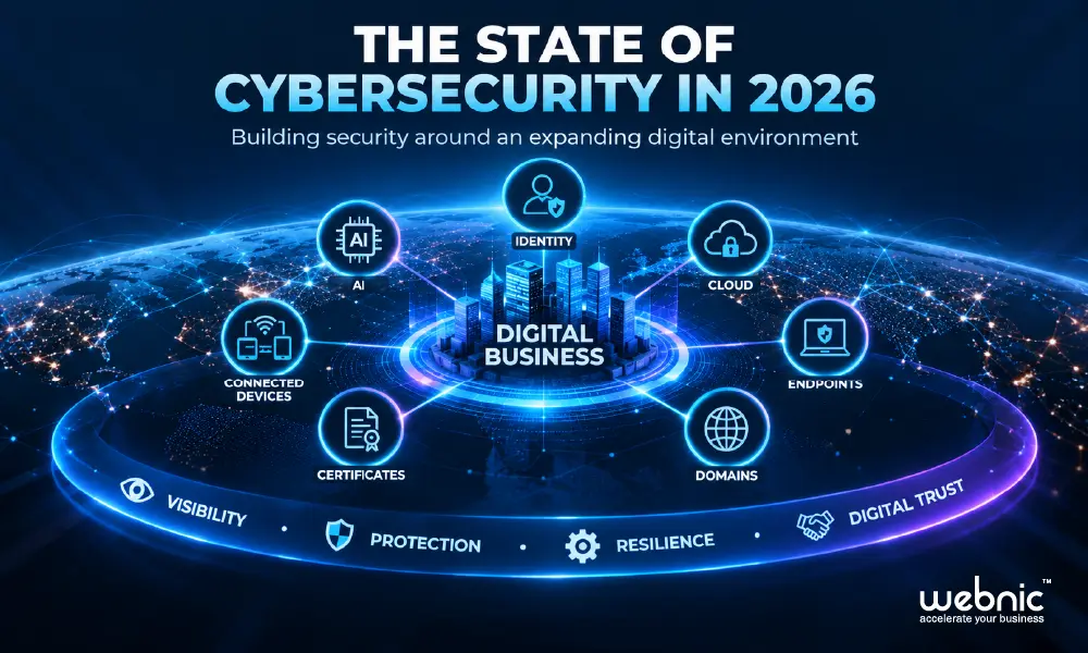 The state of cybersecurity in 2026 across identity cloud AI domains and digital infrastructure